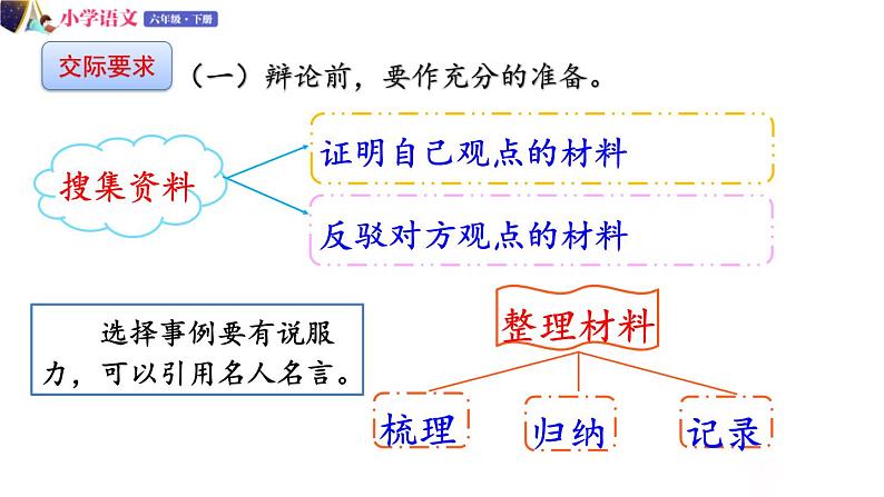 人教版语文六年级下册：第五单元 口语交际：辩论 部编版 课件05