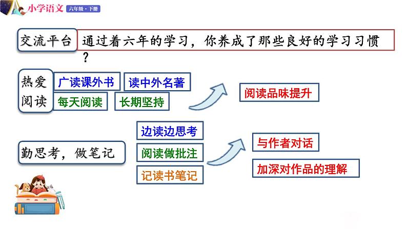 人教版语文六年级下册：第五单元 语文园地五 部编版 课件04