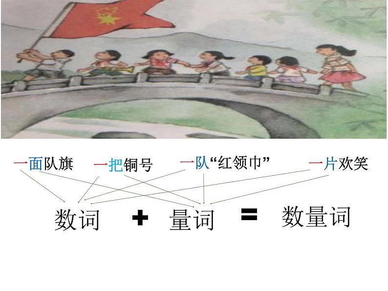 部编版语文二年级上册 1 场景歌——学会使用数量词(1)（课件）第2页