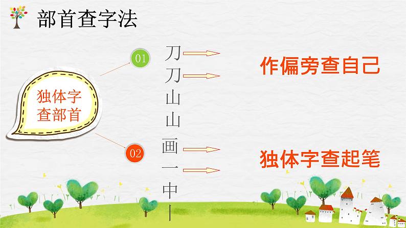 部编版语文二年级上册 语文园地二 部首查字法—识字好方法（课件）第8页