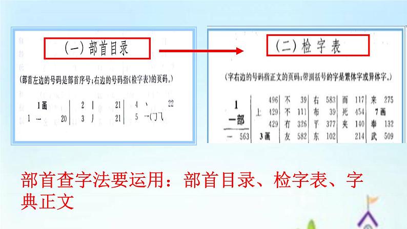 部编版语文二年级上册 语文园地二 部首查字法(1)（课件）第5页