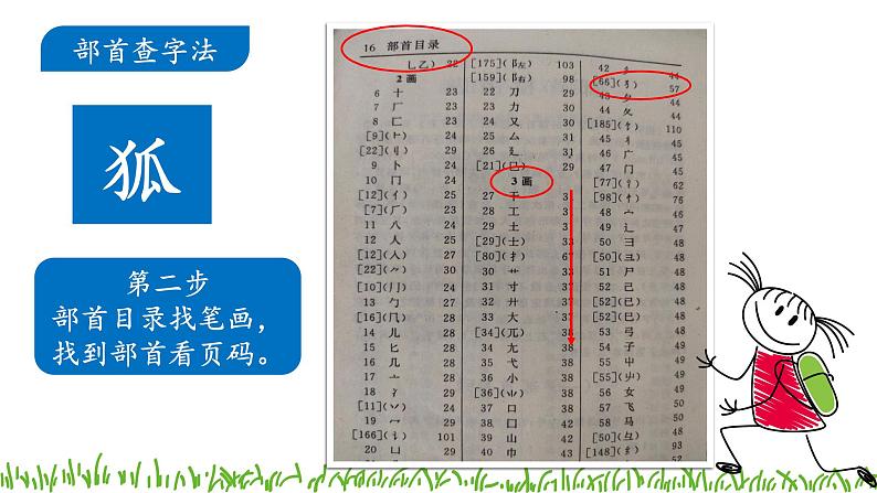 部编版语文二年级上册 语文园地二 部首查字法（课件）第6页