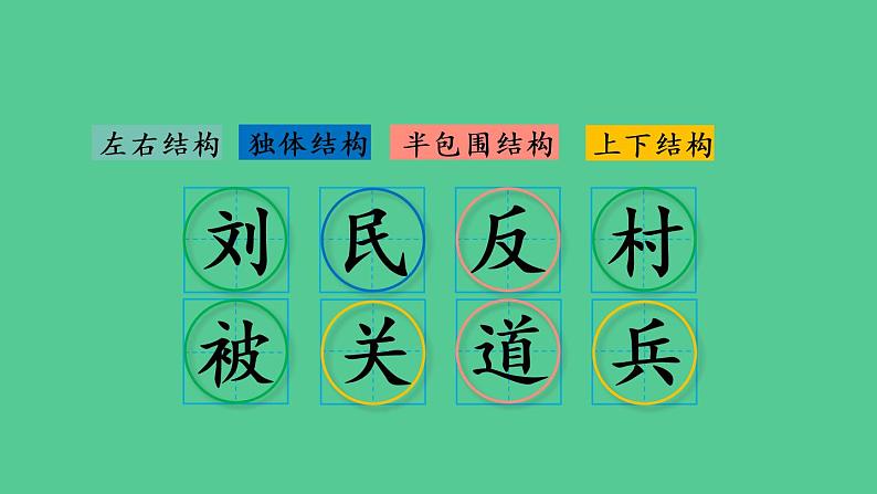 统编版语文二年级上册18 刘胡兰（生字课件）（10张）第2页