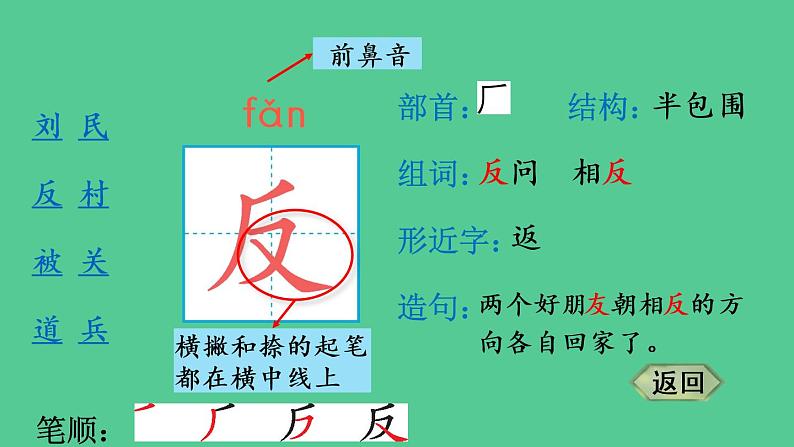 统编版语文二年级上册18 刘胡兰（生字课件）（10张）第5页