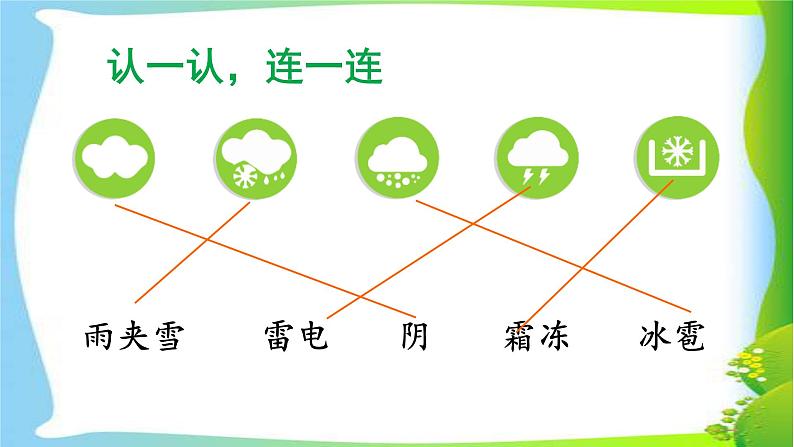 最新部编版一年级语文下册语文园地一优课课件PPT第7页