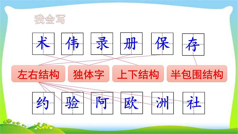 最新部编版三年级语文下册10纸的发明优课课件PPT第6页