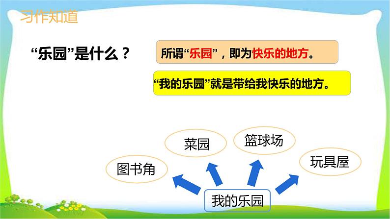 最新部编版四年级语文下册习作：我的乐园完美课件04