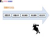 人教版語文六年級下冊：第四單元 10.古詩三首 第二課時 部編版 課件