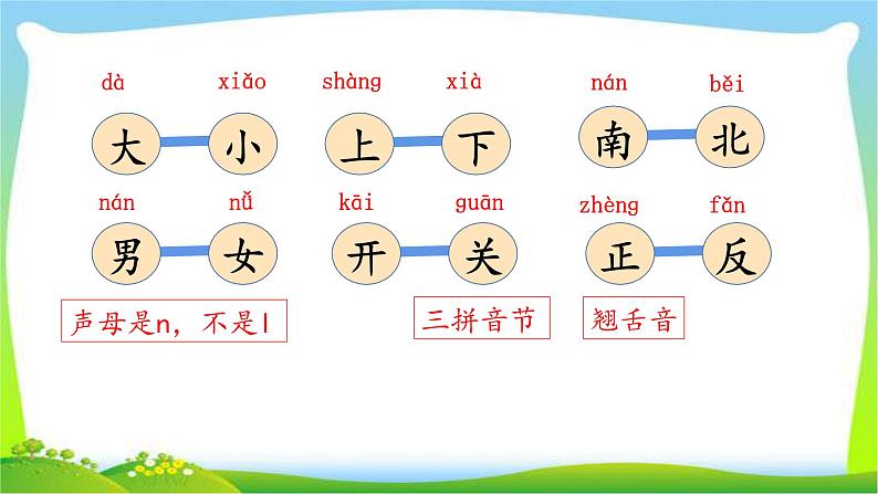 最新部编版一年级语文上册语文园地四优质课件第3页