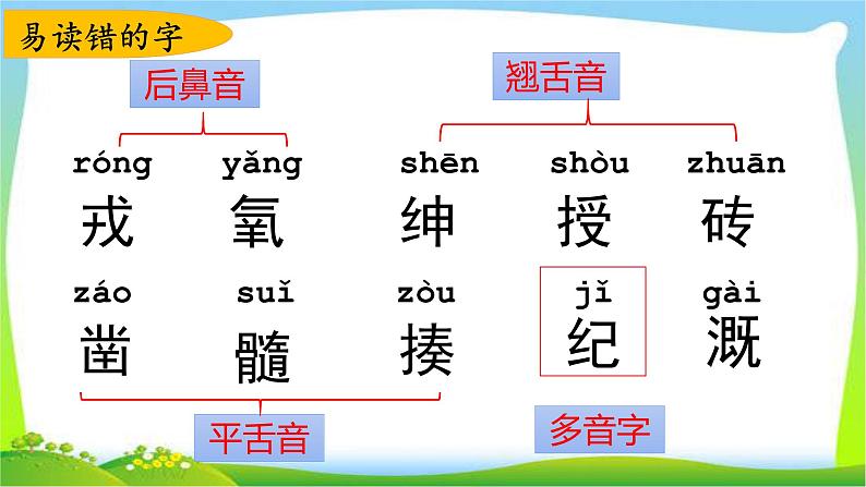 最新部编版四年级语文上册第八单元复习优质课件PPT第2页