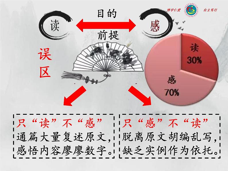 五年级下册第二单元习作读后感课件PPT第7页