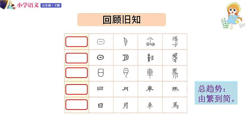 五年级下册语文授课课件 第三单元 我爱你，汉字 第二课时 部编版03