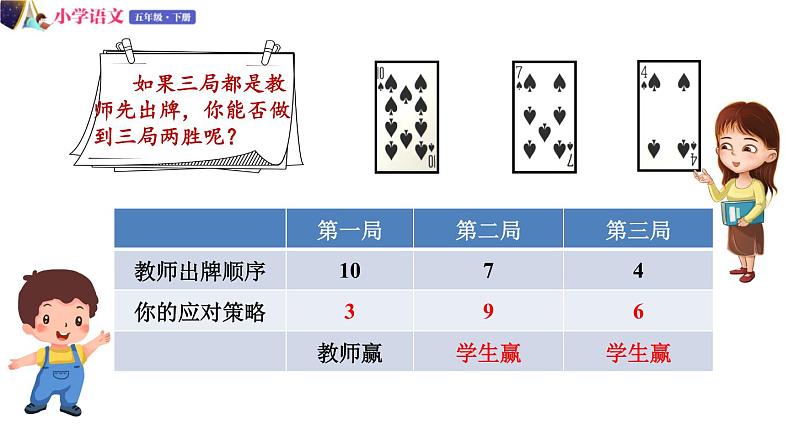 五年级下册语文授课课件 第六单元 16.田忌赛马 部编版第8页