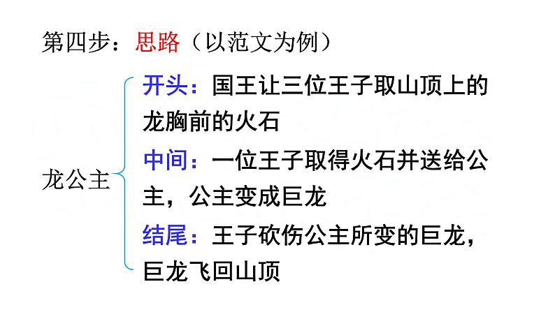 最新部编本三年级语文上册习作我来编童话优质课件PPT08