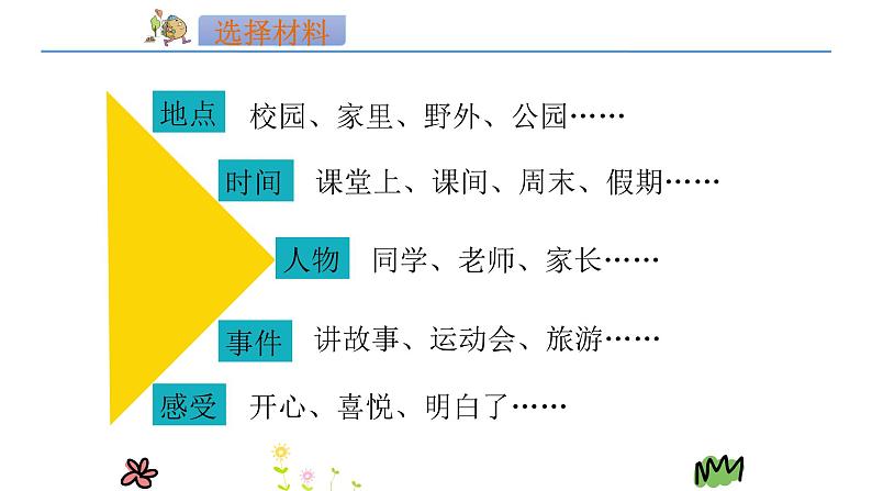 最新部编本三年级语文上册习作那次玩得真高兴优质课件PPT第7页