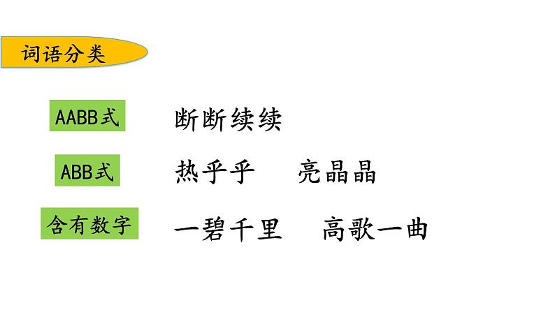 部编版六年级语文上册期末专项复习课件第8页