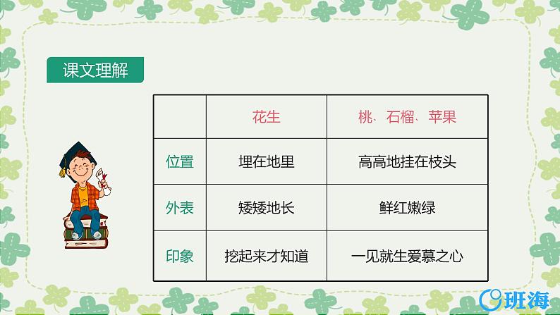 部编版语文五年级上册-2.落花生 第2课时【课件】第7页