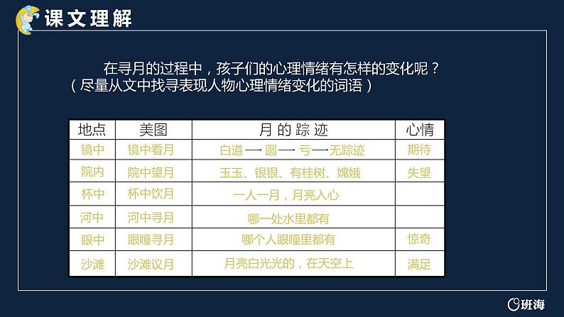 24.月迹（2个课时）课件+教案05