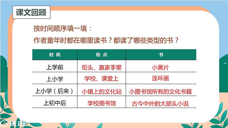 27.我的“长生果”（2个课时）课件+教案03