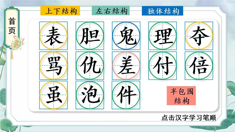 19 剃头大师    生字教学课件（含自动播放配音）第2页