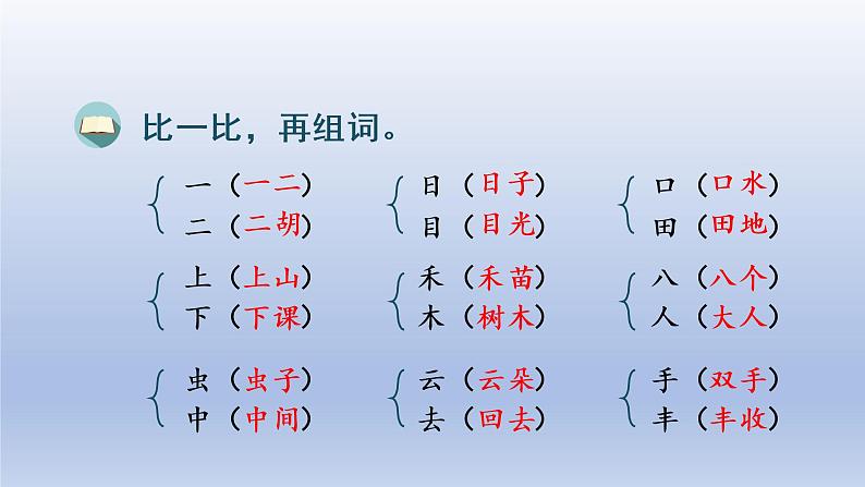 小学语文部编版一年级上册期末总复习课件（按单元编排）第8页