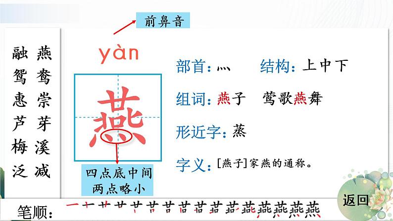 1 古诗三首    生字教学课件（含自动播放配音）04