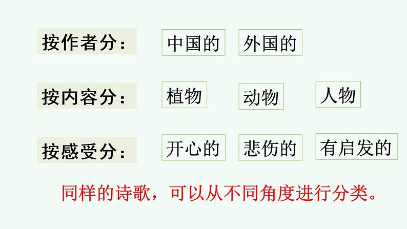 综合性学习：轻叩诗歌大门第8页