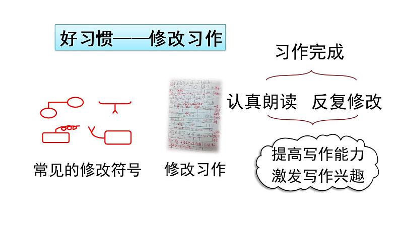 部编版语文六年级下册语文园地优质课件+素材08