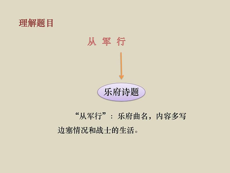 部编版语文五年级下册9.古诗三首优质课件第8页
