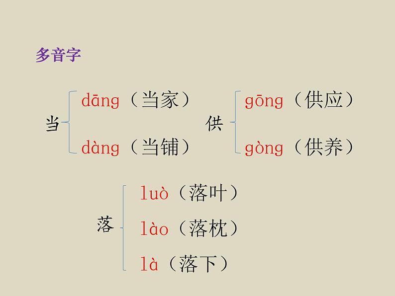 部编版语文五年级下册1.古诗三首-四时田园杂兴优质课件第6页