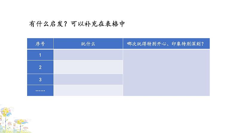 习作：那次玩得真高兴课件PPT第6页