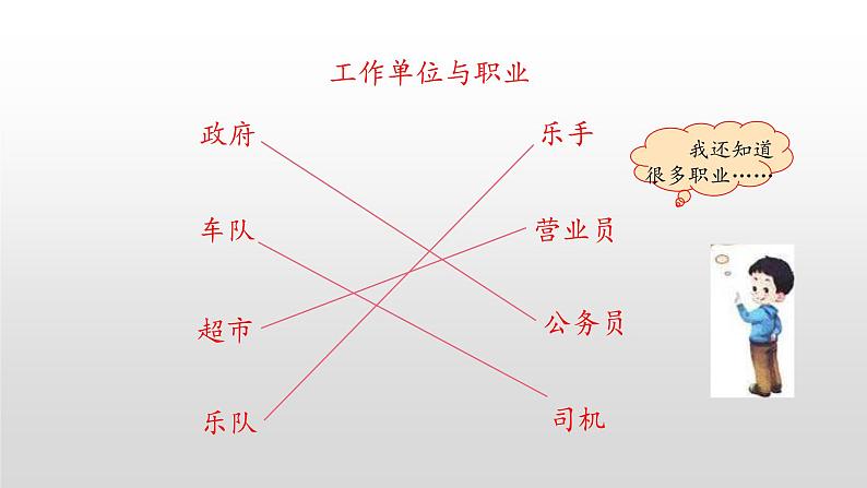 统编版语文一年级上册 同步备课课件语文园地八第3页