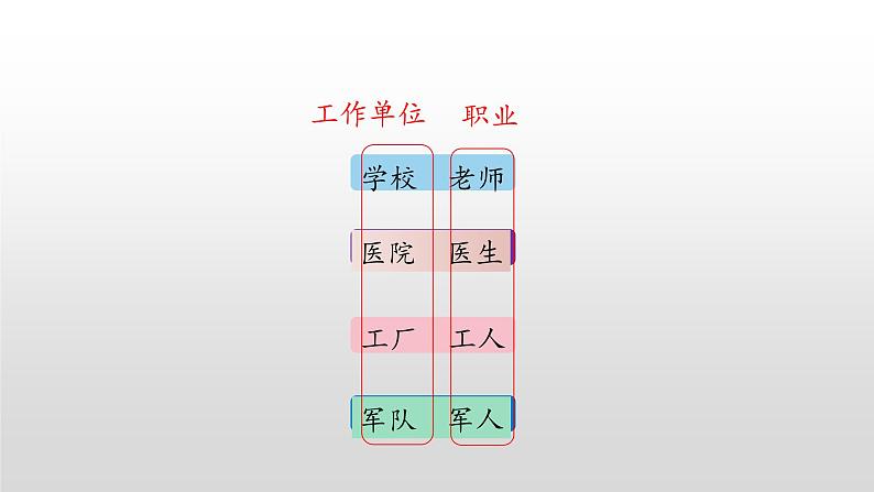 统编版语文一年级上册 同步备课课件语文园地八第4页