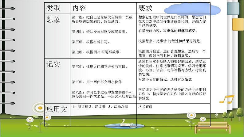 人教版六年级语文下册期末作文复习优质课件第2页