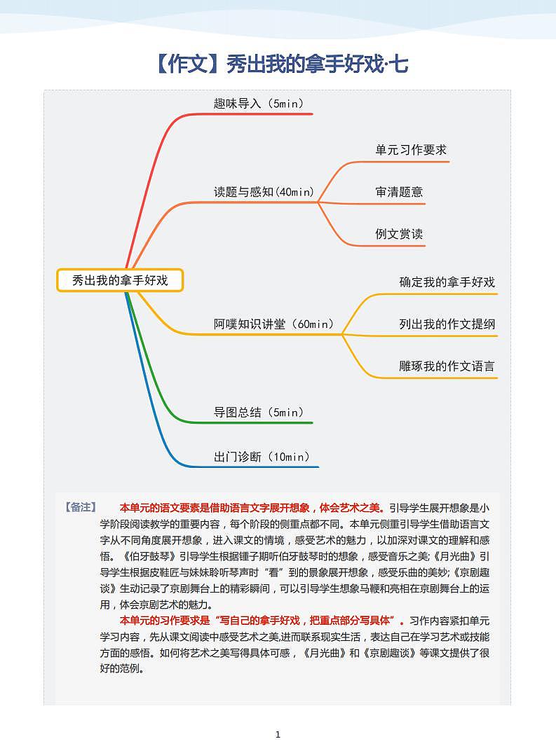 六上·第七单元【作文】秀出我的拿手好戏(教师版)课件PPT01