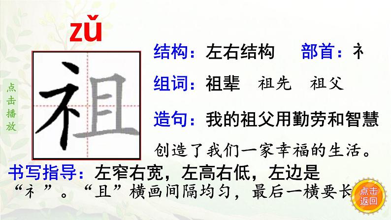 23.祖先的摇篮  生字课件（笔画动漫）第3页