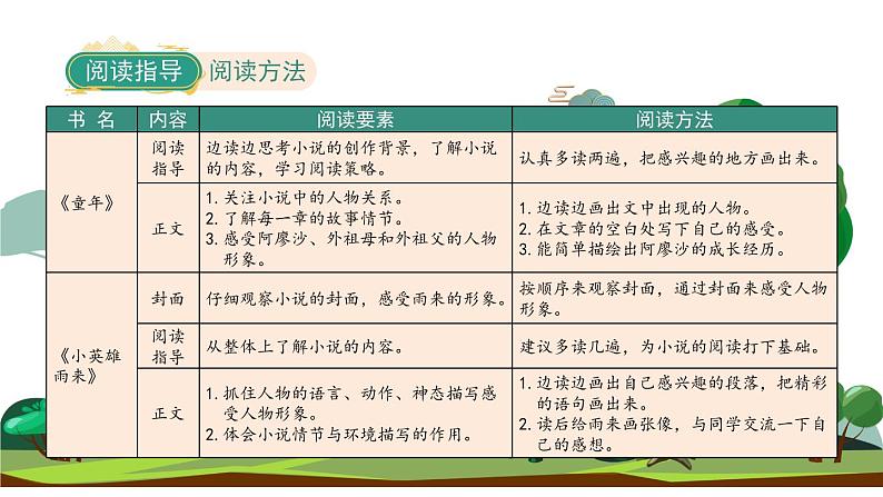 部编版语文六年级上册 快乐读书吧：笑与泪，经历与成长 课件第5页