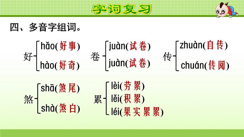 部编版 五年级上册语文 第8单元复习课件07