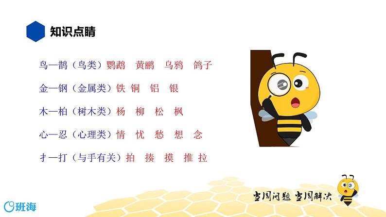 部编版语文一年级 【知识精讲】2.汉字(11)字义课件PPT06
