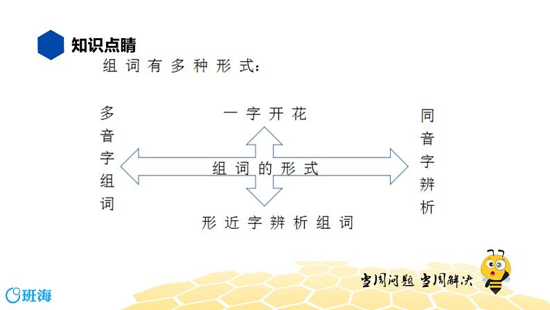 部编版语文一年级 【知识精讲】3.词语(1)组词课件PPT第4页