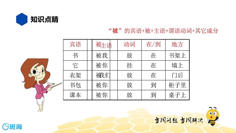 部编版语文一年级 【知识精讲】4.句子(12)被字句课件PPT04