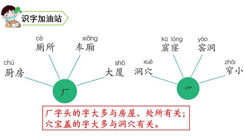 部编二年级下册《语文园地五》　课件（无音频素材）02