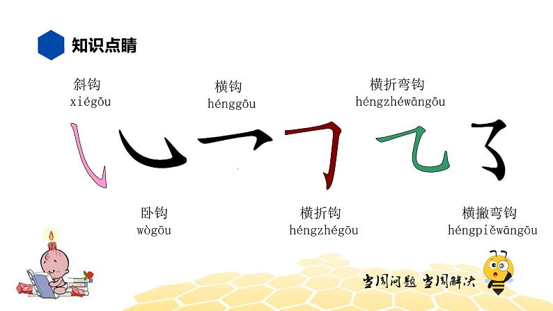 部编版语文二年级 【知识精讲】1.汉字(3)笔画与笔顺课件PPT05