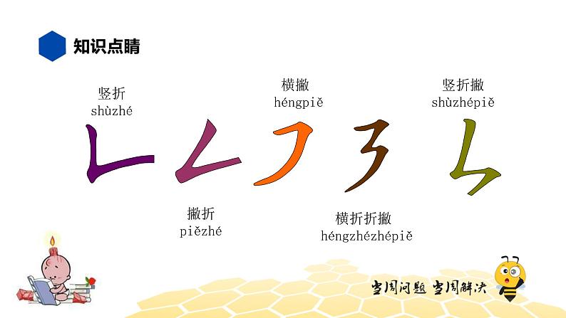 部编版语文二年级 【知识精讲】1.汉字(3)笔画与笔顺课件PPT07