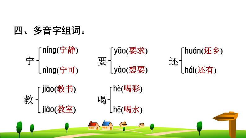 部编版 四年级上册语文 第7单元复习课件07