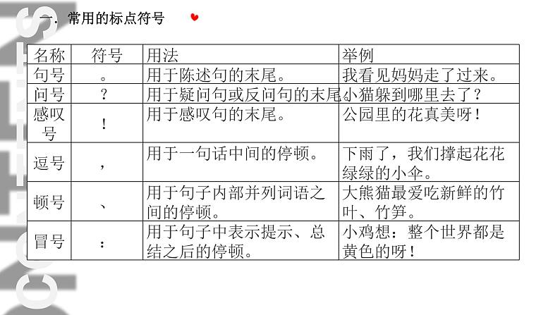 二上：标点符号课件PPT第2页