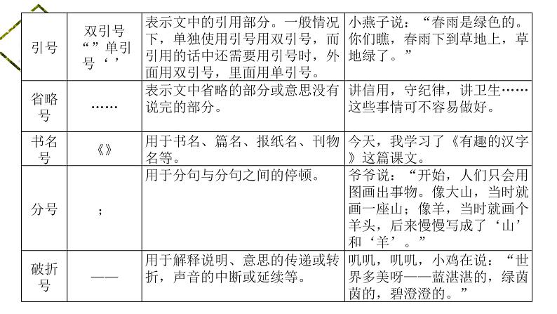 二上：标点符号课件PPT第3页