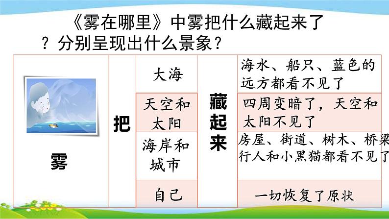 最新部编版二年级语文上册课文知识点专项课件PPT第8页