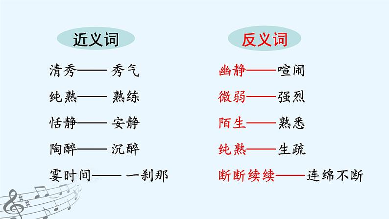 统编版语文六年级上册23 .月光曲（课件）2021-2022学年语文六年级上册第4页