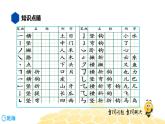 语文六年级 【知识精讲】1.汉字(11)笔画与笔顺课件PPT
